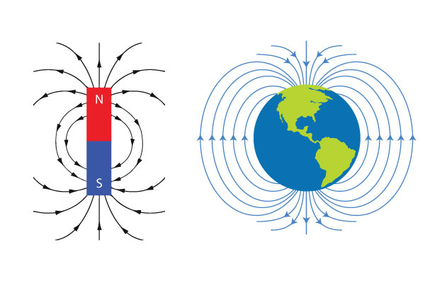 What You Should Know About Bar Magnets - CMS Magnetics