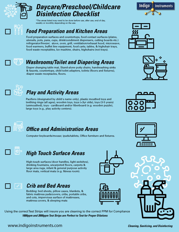 Daycare Preschool Childcare Disinfection Checklist