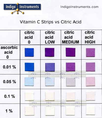 Vitamin C Test Strips Measure Ascorbic Acid Levels In Food