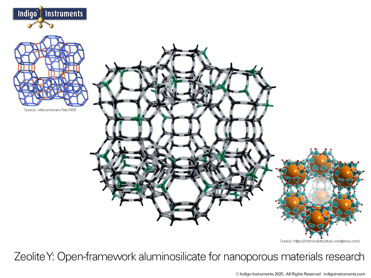 Zeolite Y Materials Nanoporous Research