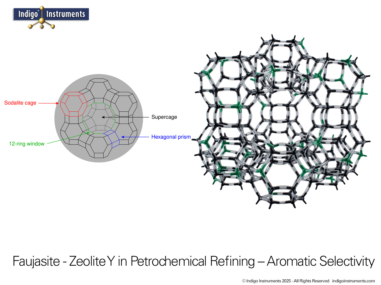 Zeolite Y Petrochemical Refining
