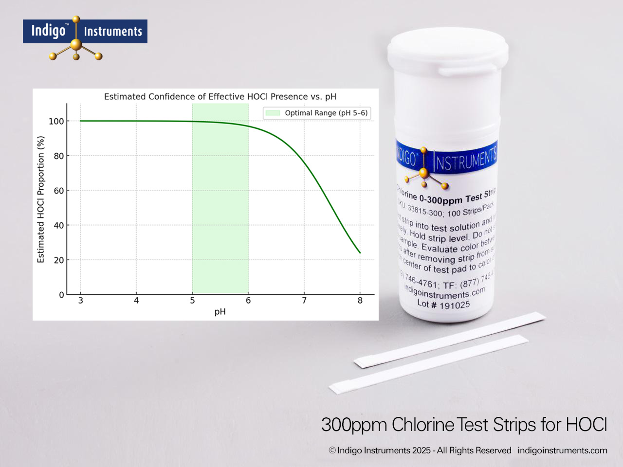 HOCl Disinfectant Skin Spray Test Strips