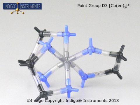Orbit Point Groups