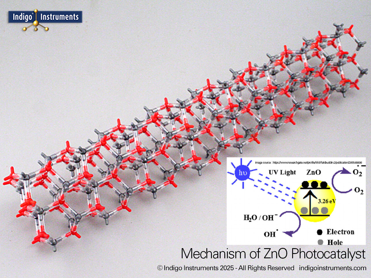 Zinc Oxide Photocatalyst Nanowire Model