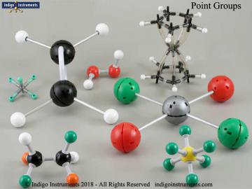 Point Group Molecular Symmetry